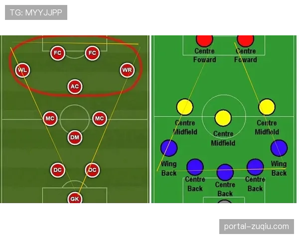三中卫体系在预选赛盛行 各队为世界杯试验新阵型